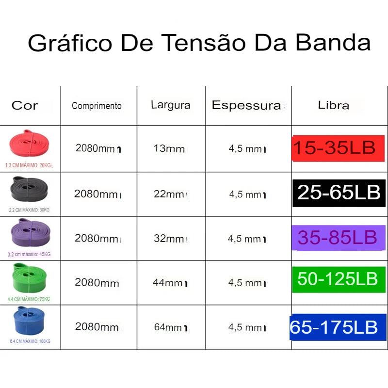 Faixa de resistência elástica de látex resistente  Faixa auxiliar de exercícios de força para barra fixa  Equipamento de ginástica e pilates  Treinamento de fortalecimento